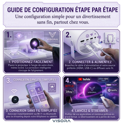 Projecteur VISUEL